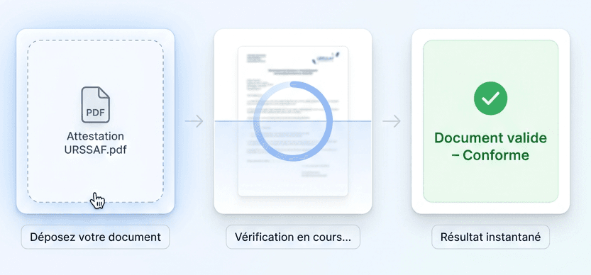 Vérification en temps réel