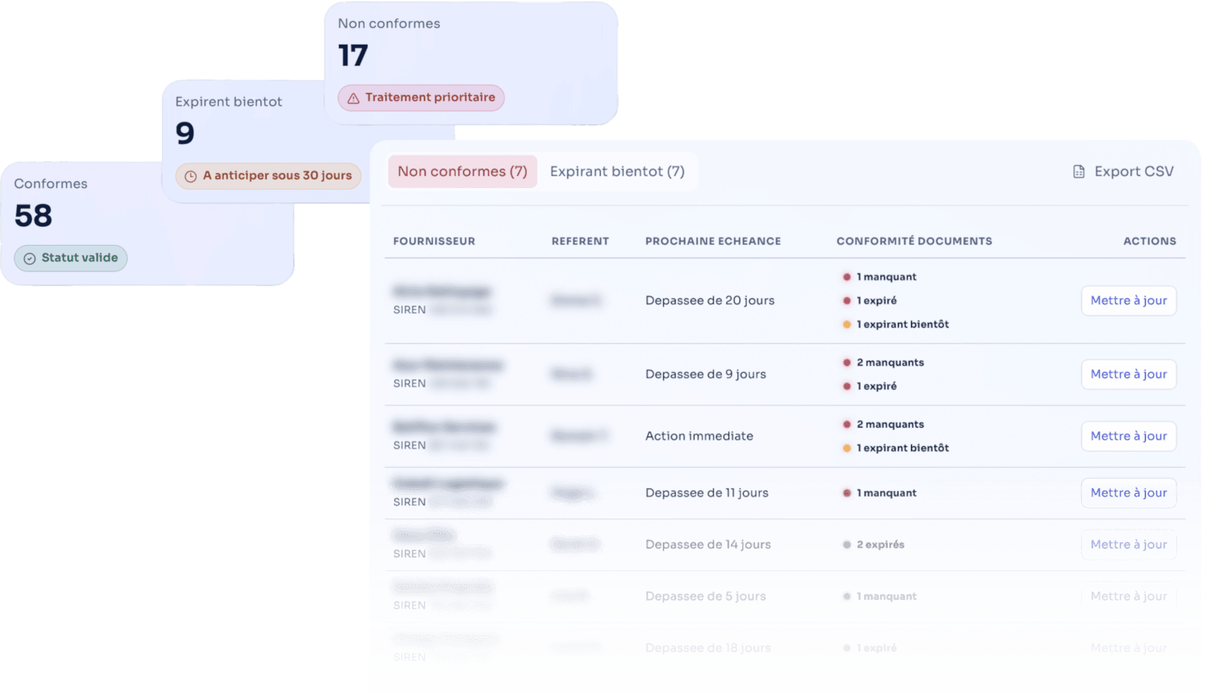 Capture d'écran du tableau de bord Fournissio